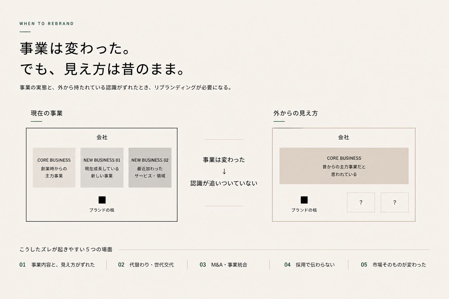 事業の実態と外からの見え方がずれる5つの場面