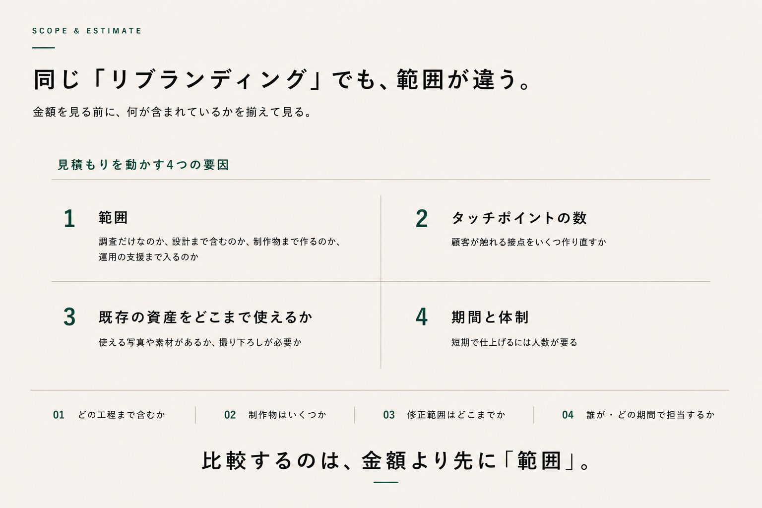 見積もりを動かす4つの要因