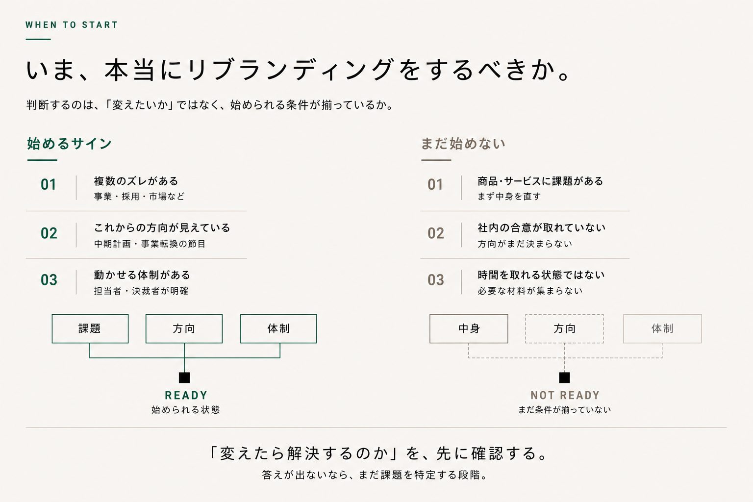 リブランディングを始めるサインと、避けたほうがよい時期