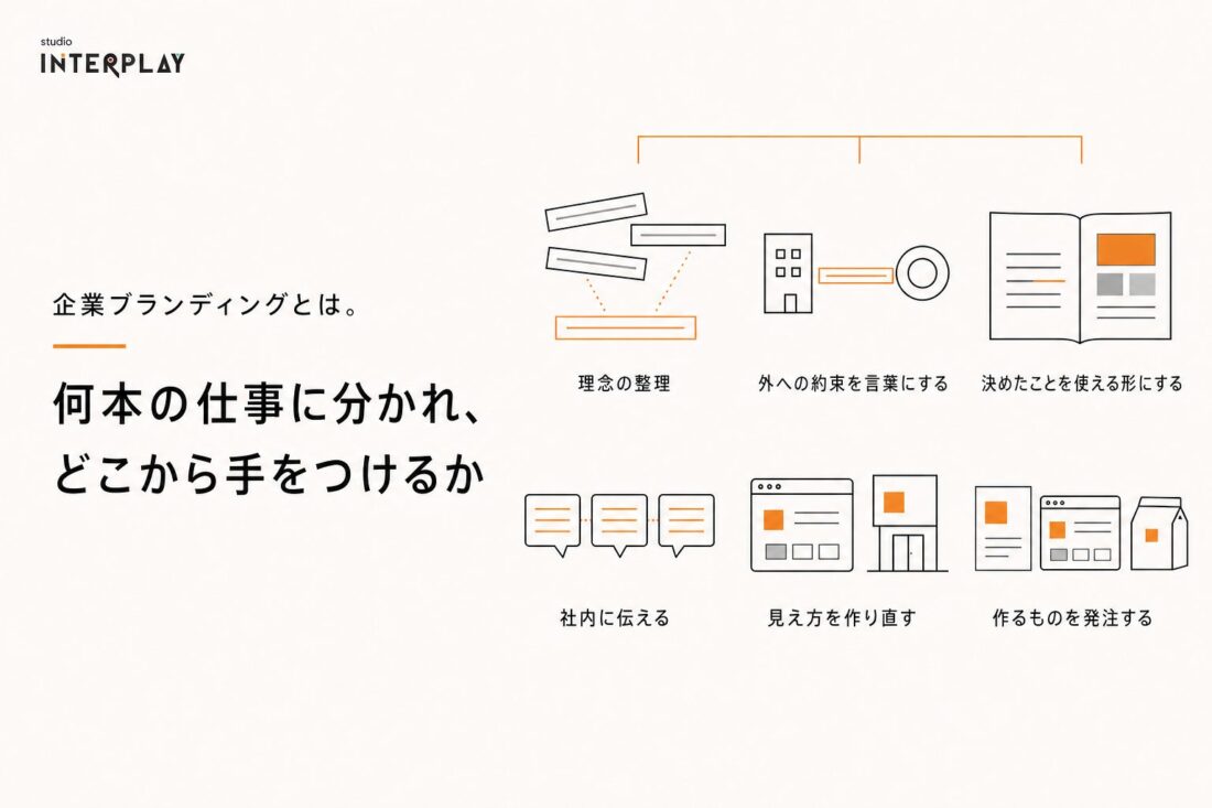 企業ブランディングとは。何本の仕事に分かれ、どこから手をつけるか