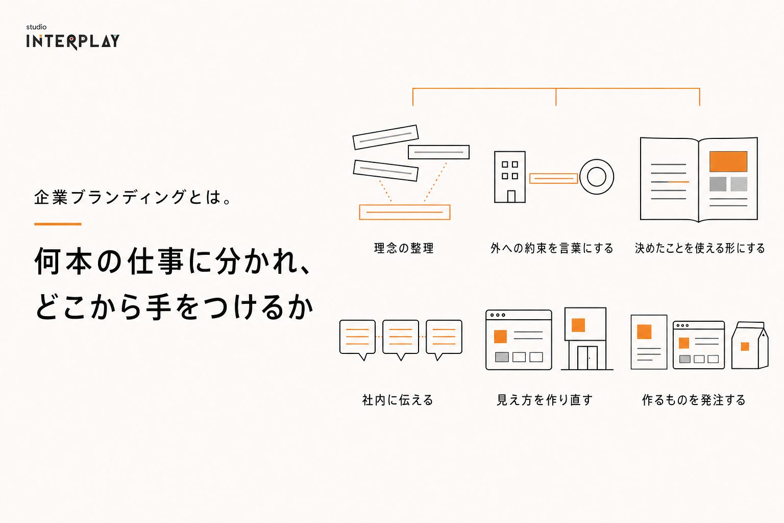 企業ブランディングとは。何本の仕事に分かれ、どこから手をつけるか