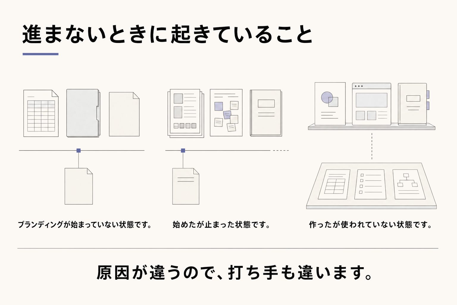 進まないときに起きていること