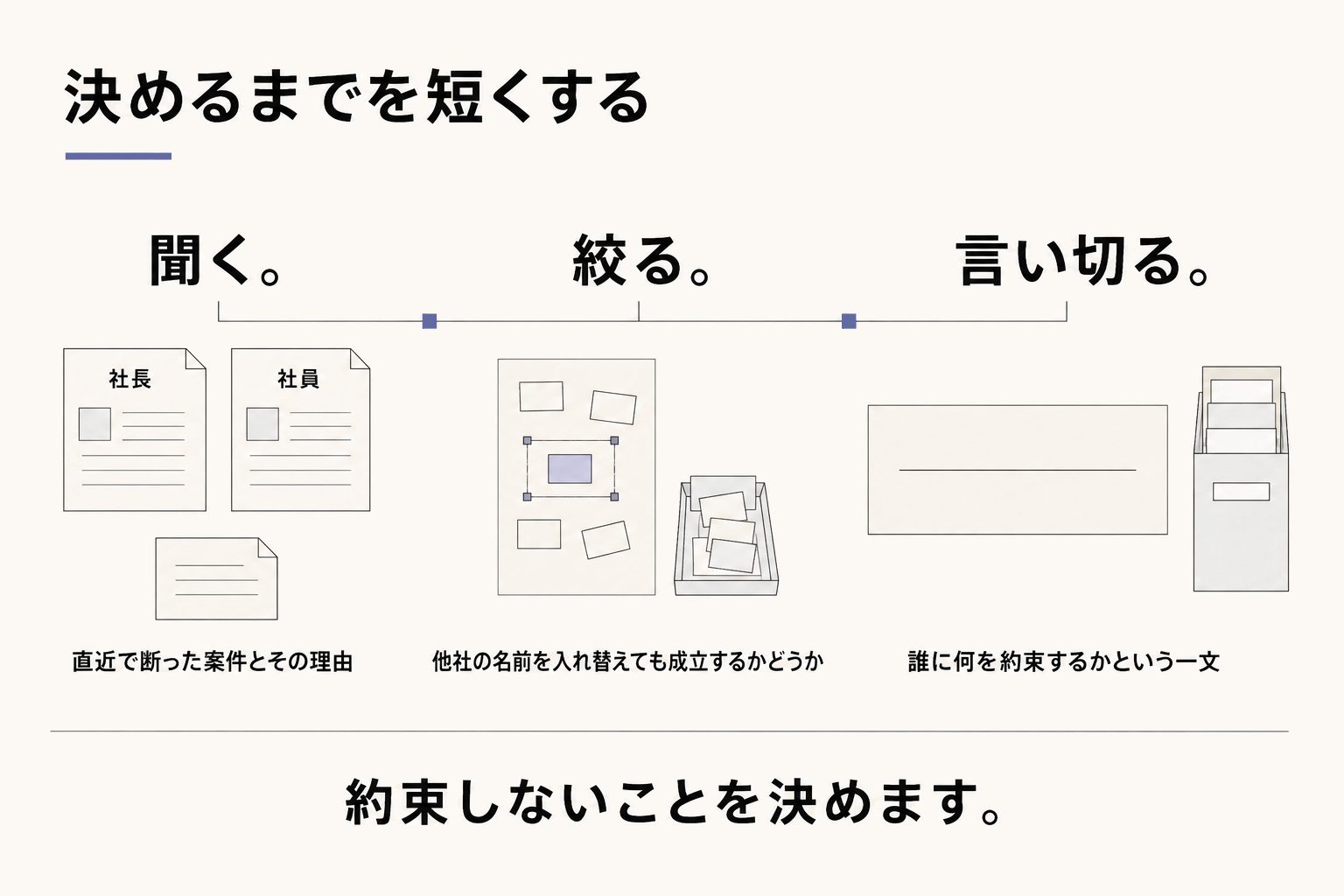 決めるまでを短くする