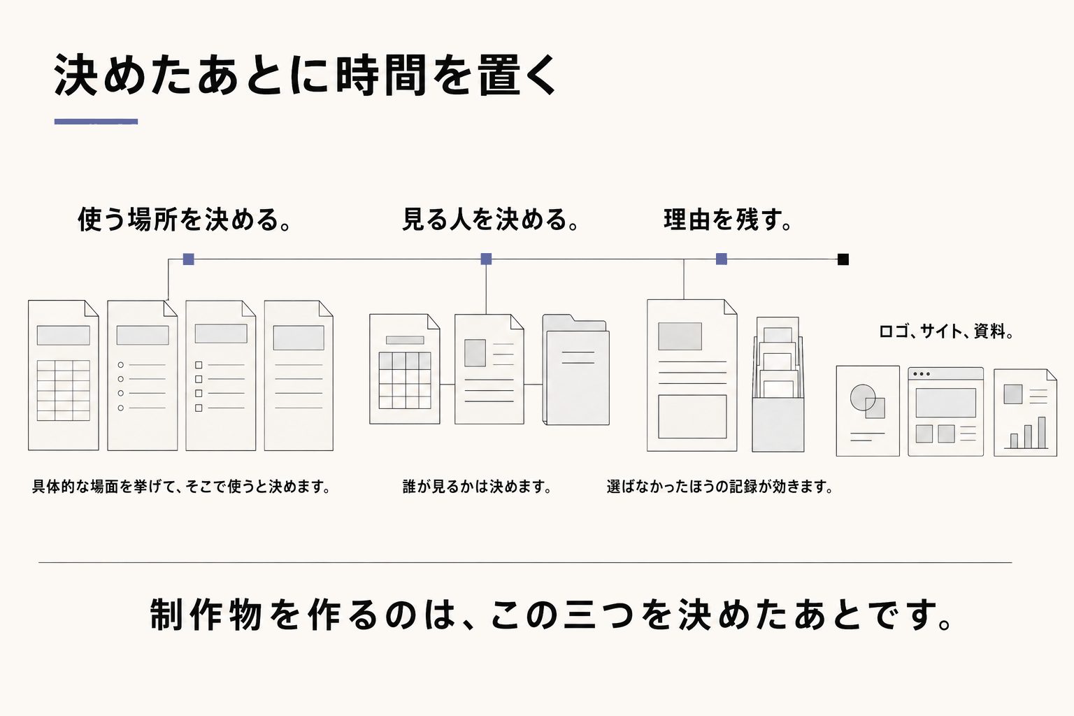 決めたあとに時間を置く