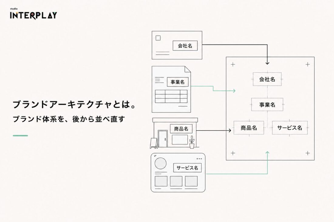 ブランドアーキテクチャとは。ブランド体系を、後から並べ直す