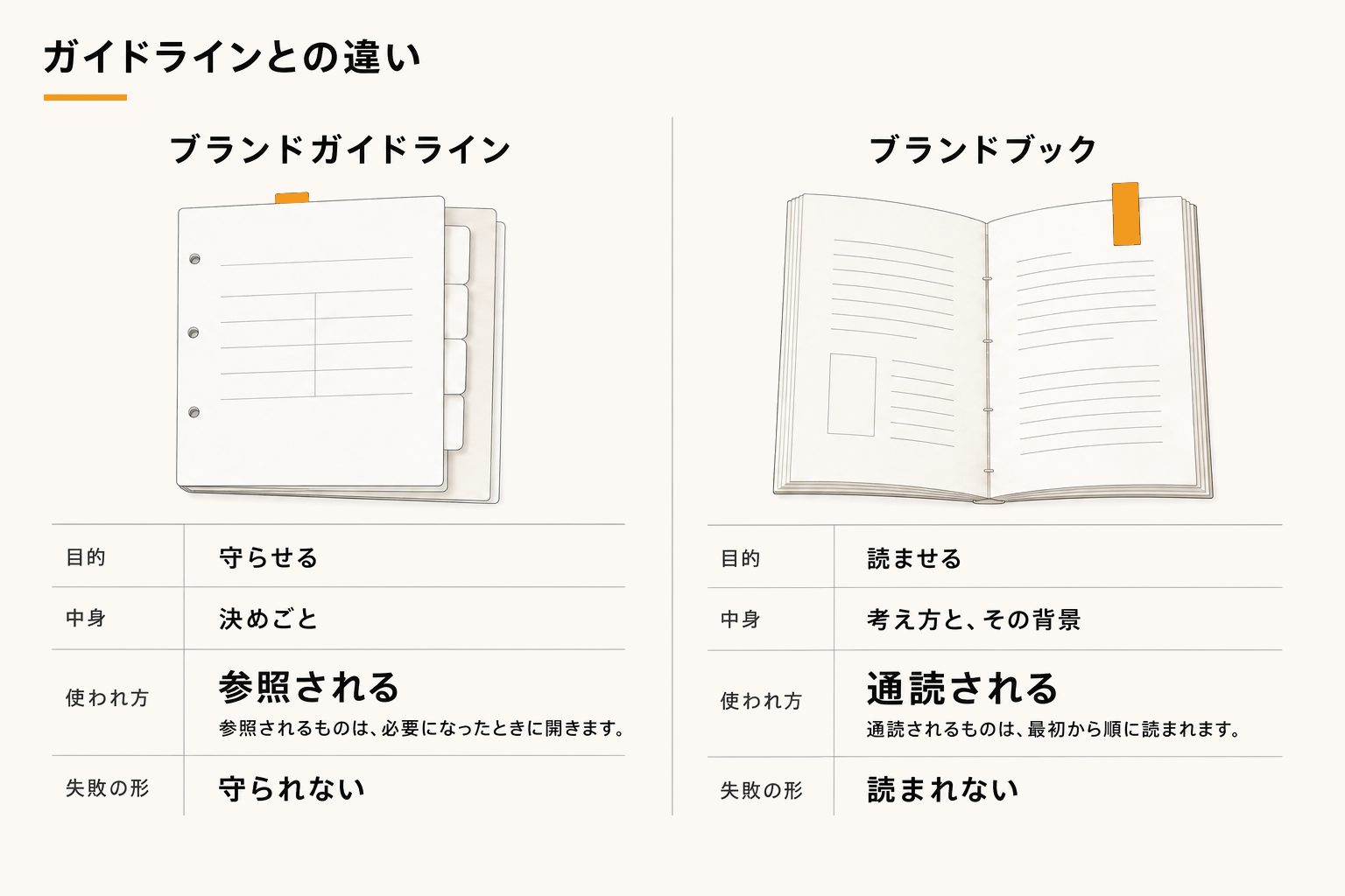 ガイドラインとの違い