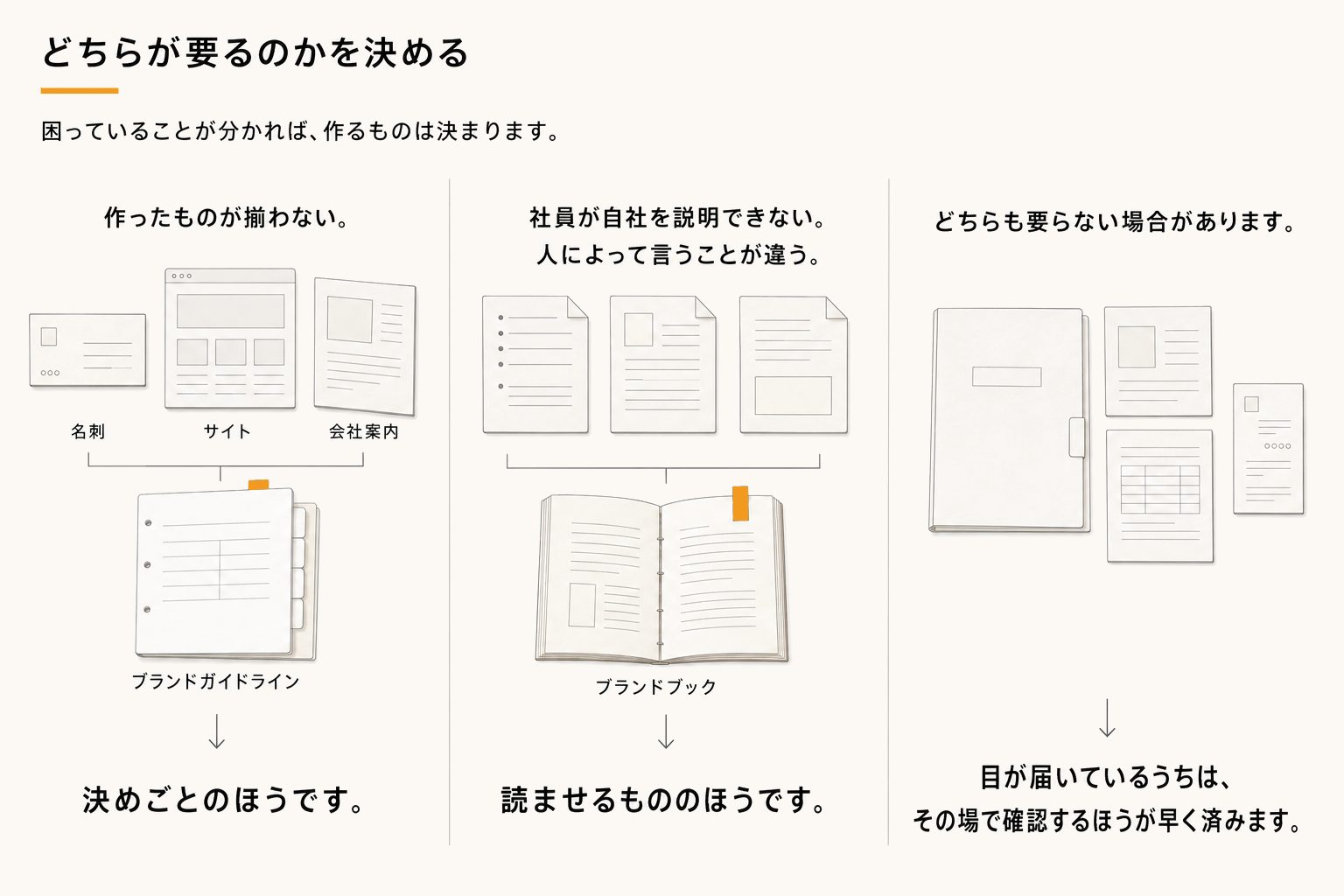 どちらが要るのかを決める