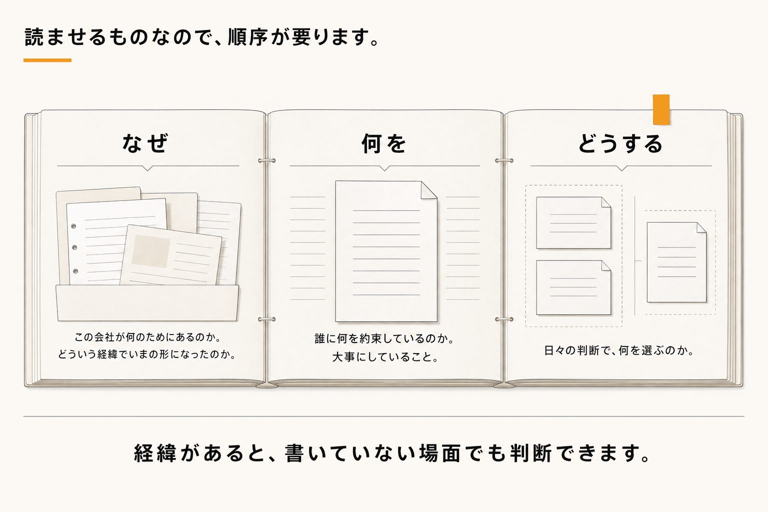 読ませるものの作り方