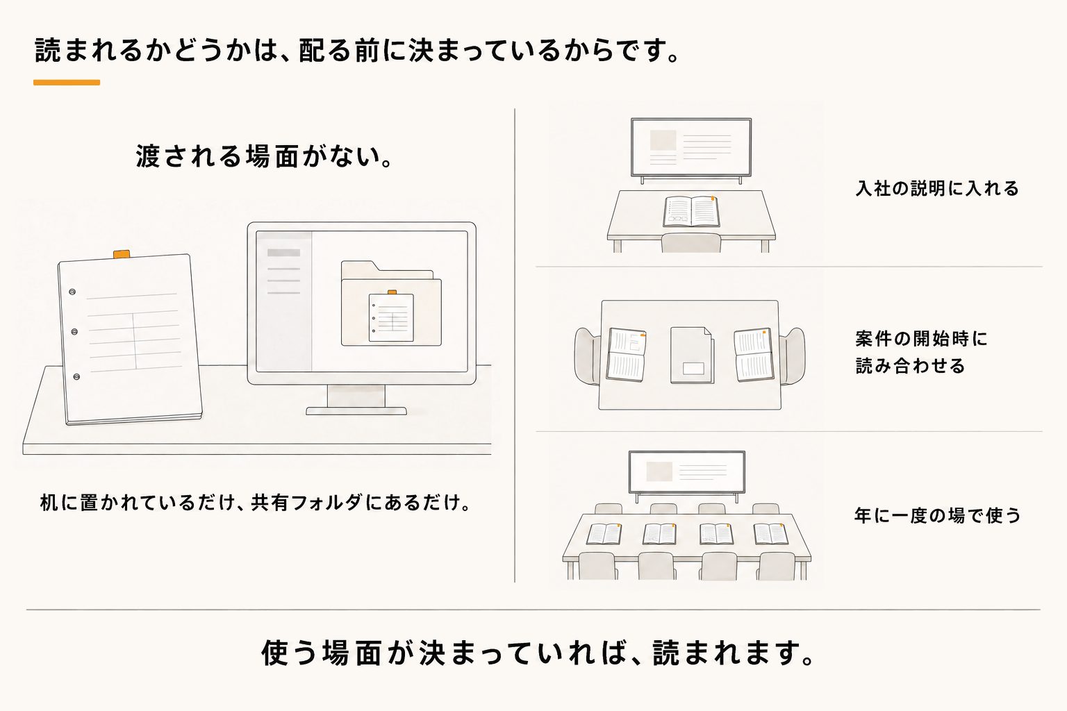 作ったのに読まれないとき