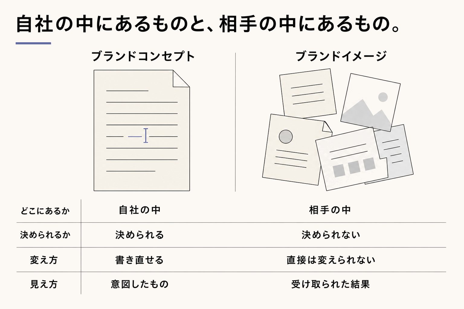 コンセプトとの違い