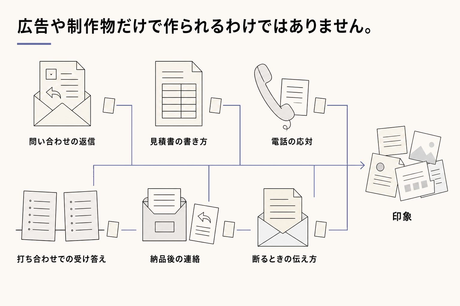 イメージはどこでつくられるか