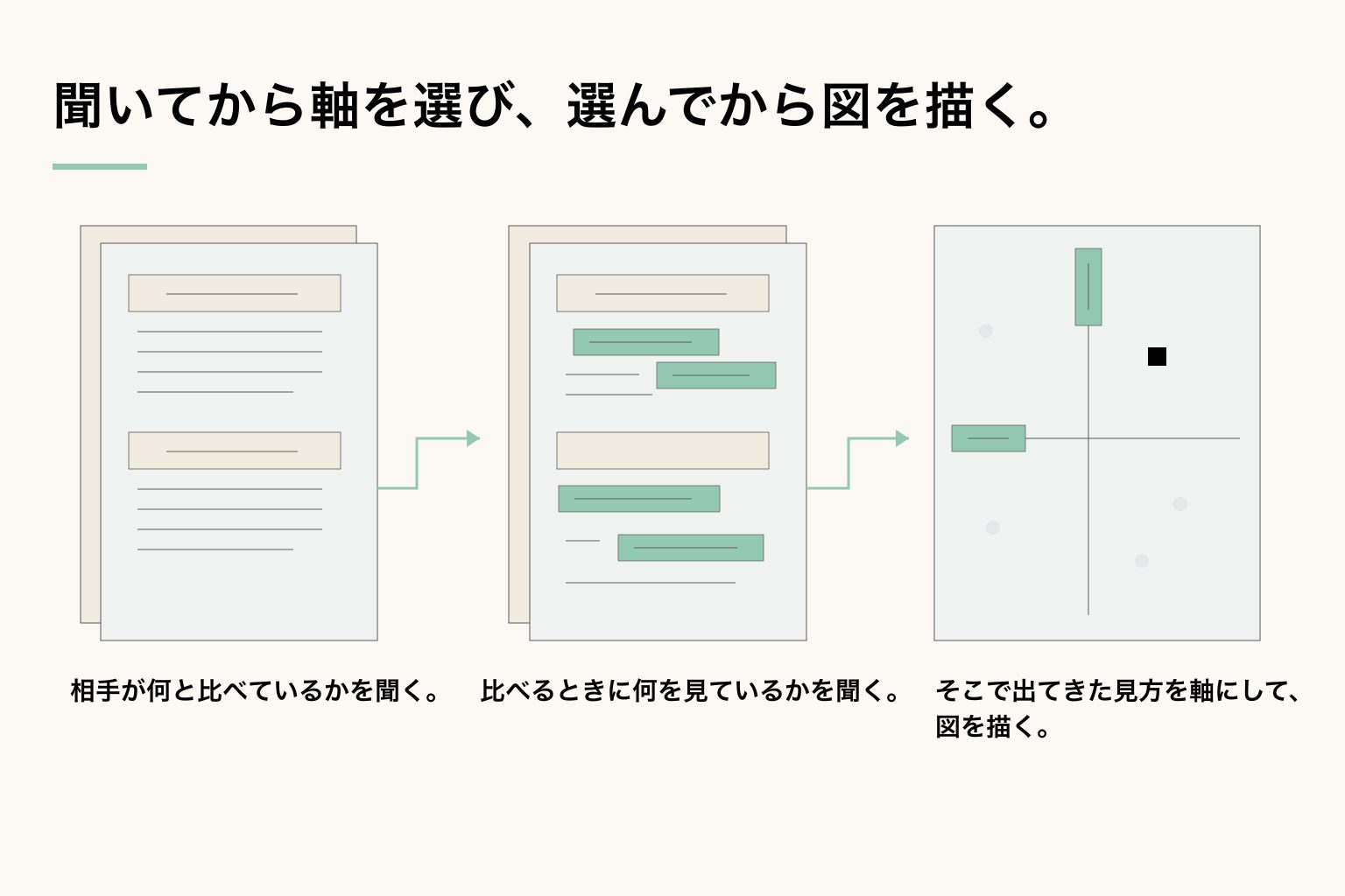 ブランドポジショニングとは何か