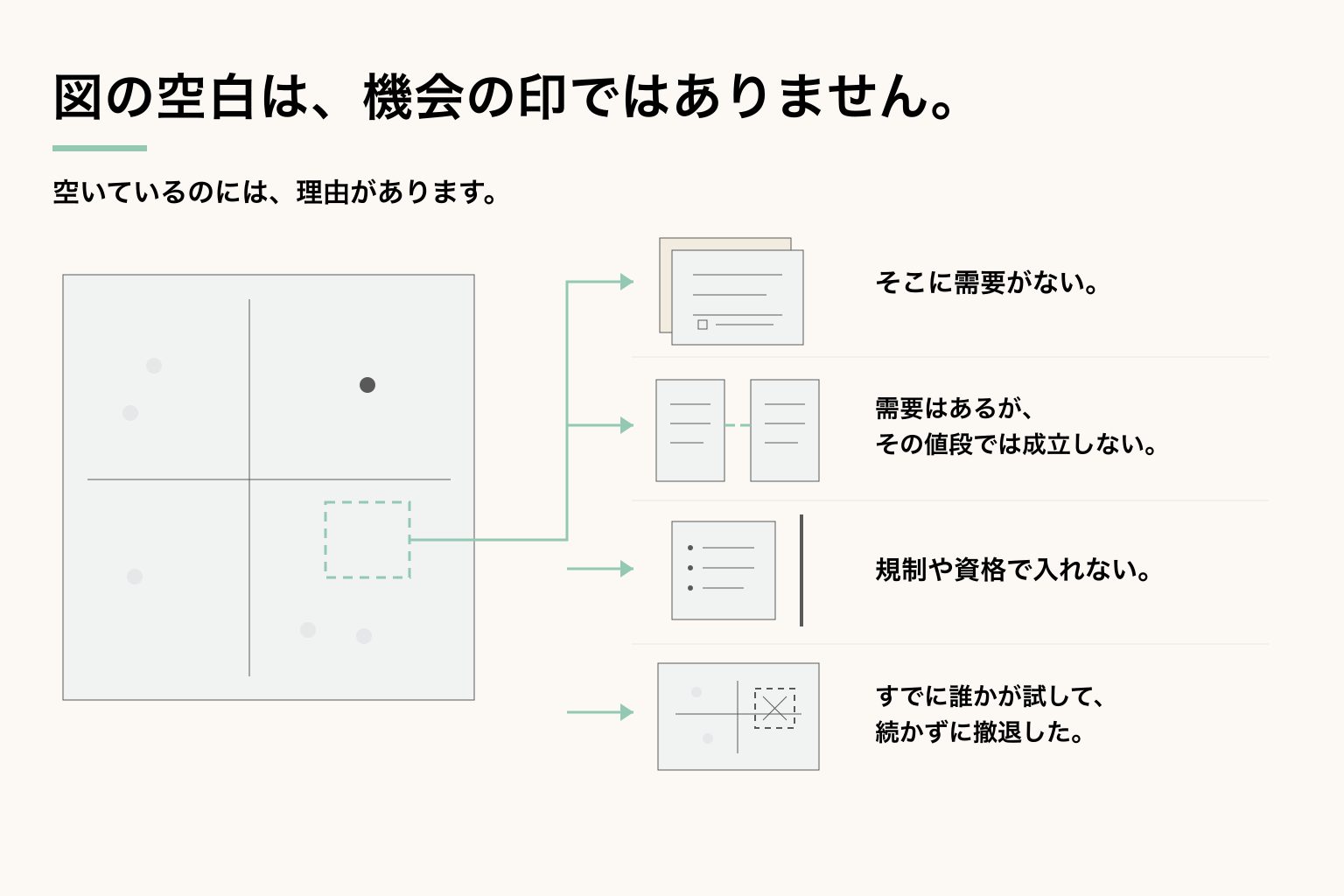 マップは、決めたあとに描く