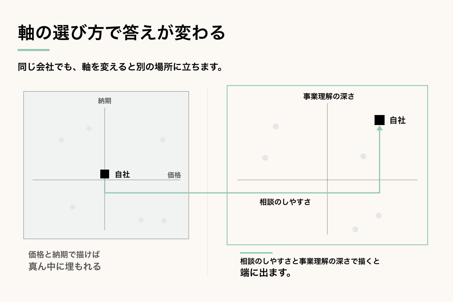 空いている場所が空く理由