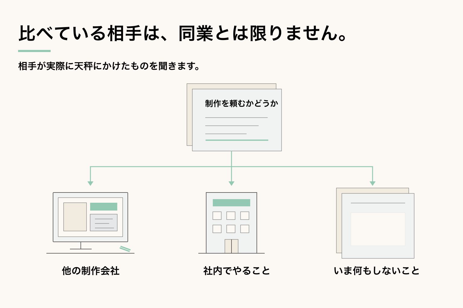 軸の選び方で答えが変わる