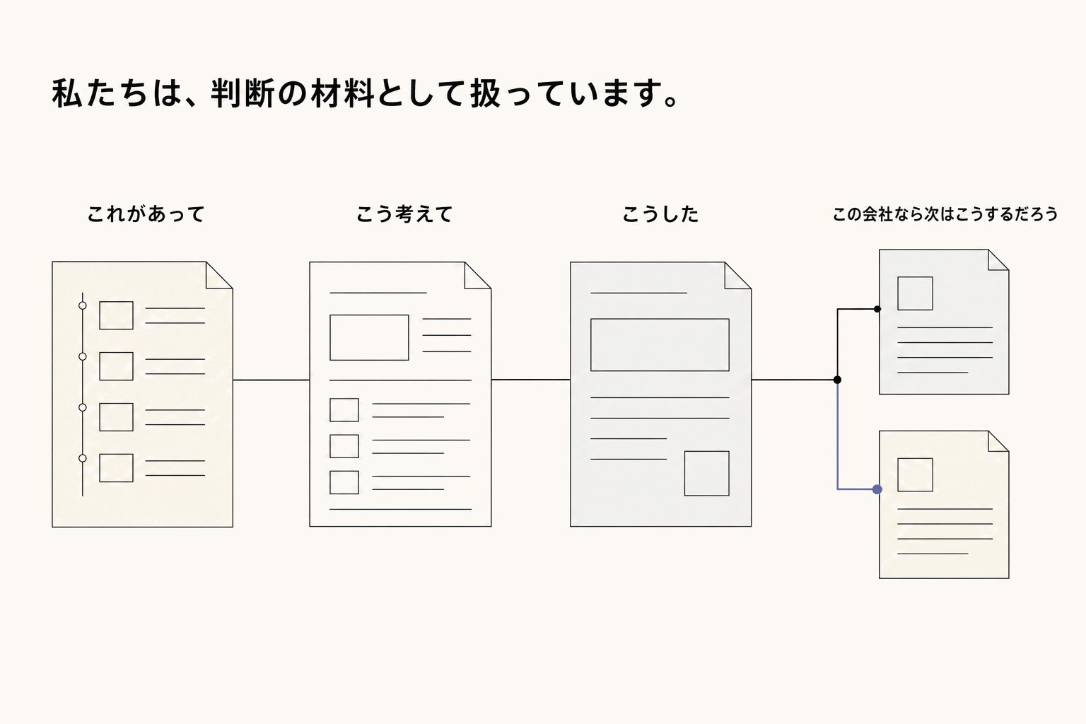 ブランドストーリーとは何か
