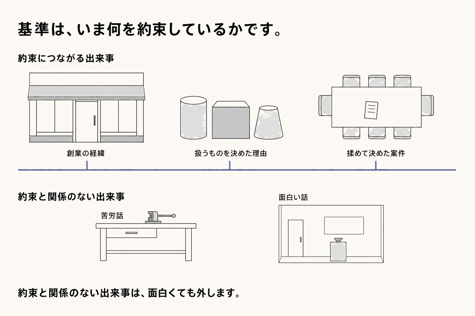 どれを選ぶか