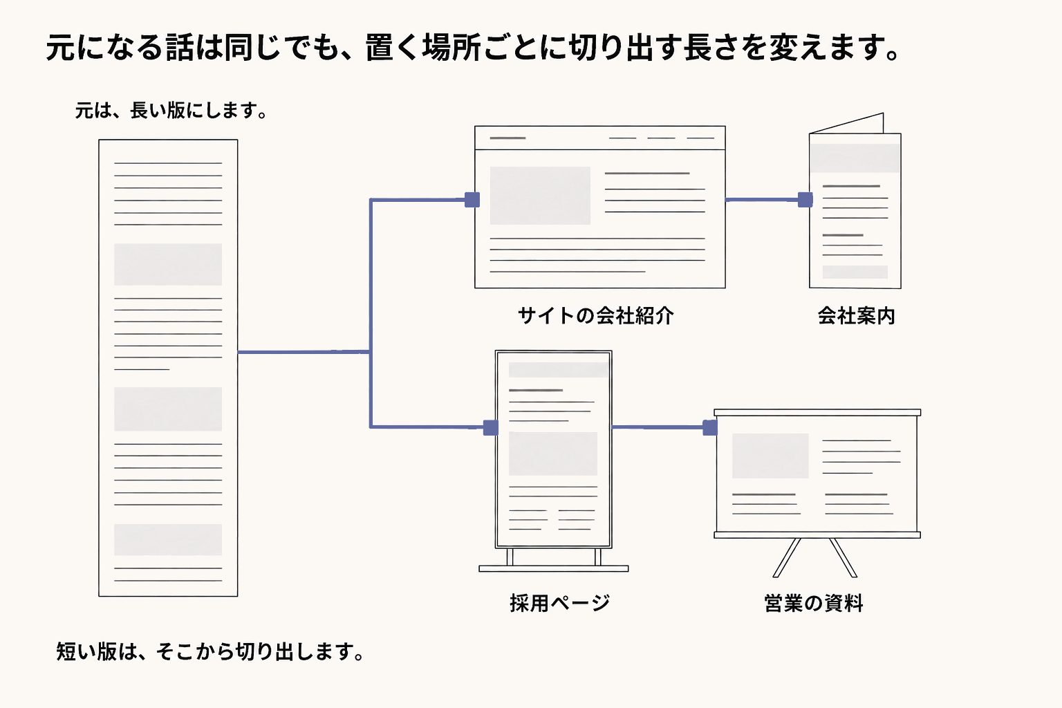 どこに置くか