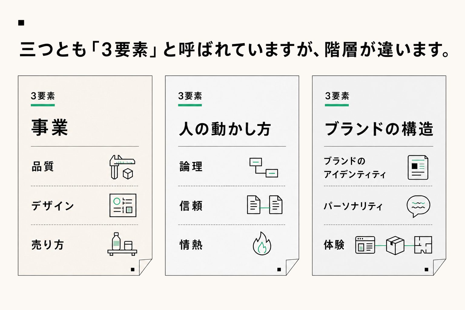 「3要素」と言われているもの