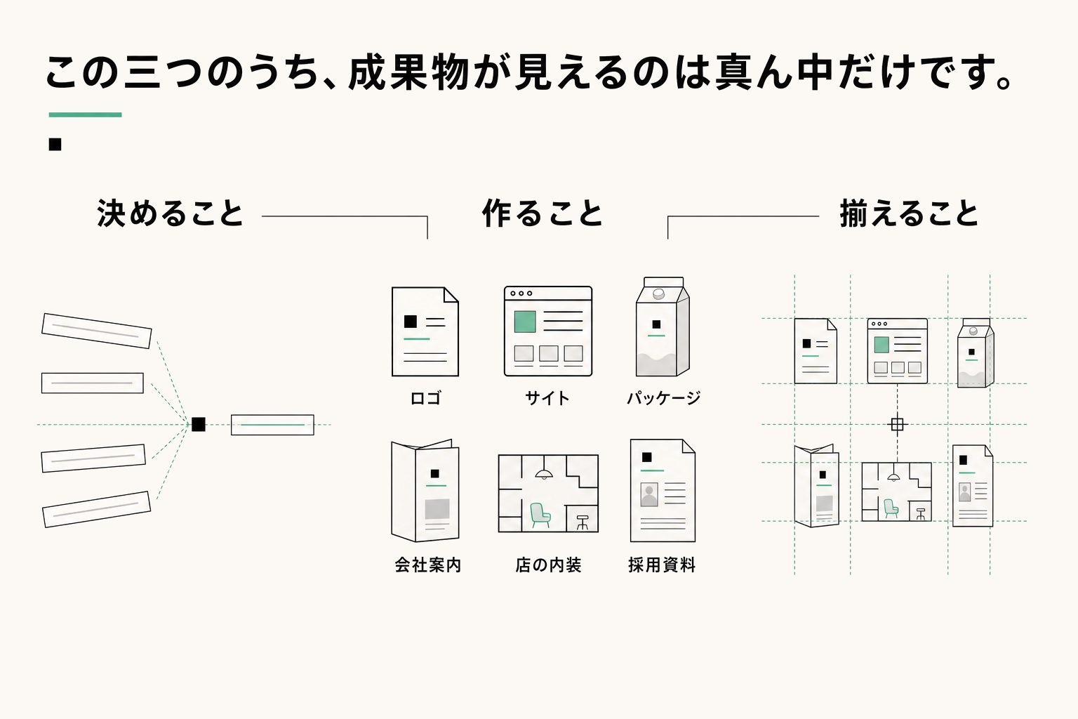 決めることと、作ること