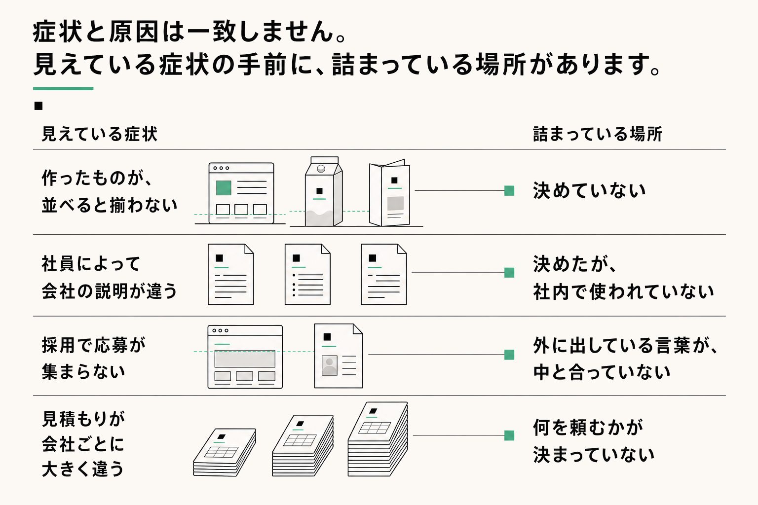 いま何が起きているかを見分ける