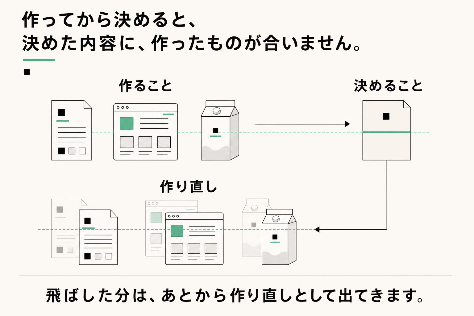 順番を間違えるとどうなるか