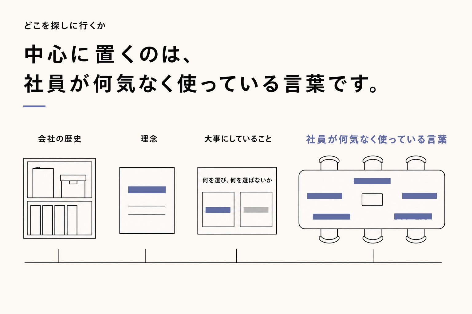 すでに社内にあるものを見つける