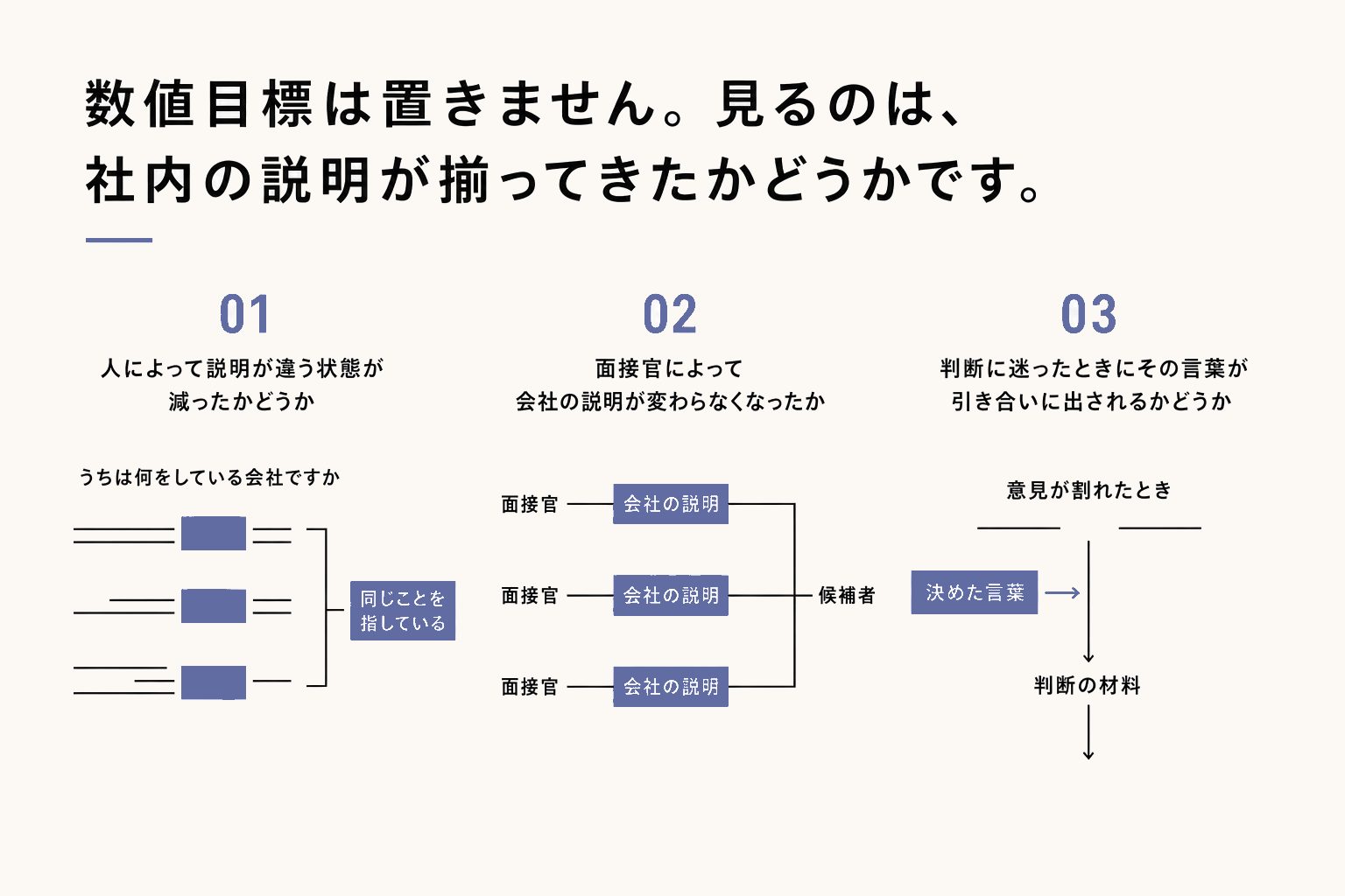 効果をどう見るか