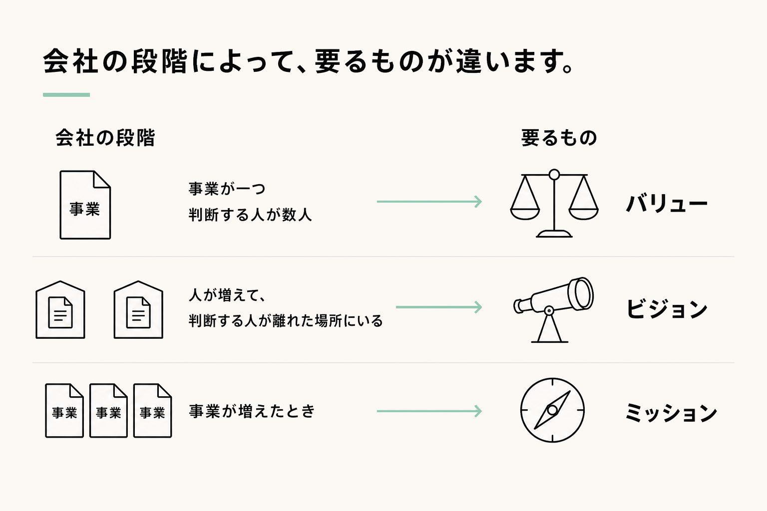 どれから決めるのか