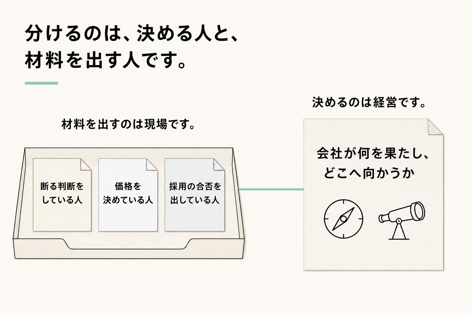 誰が決めると自分の言葉になるか