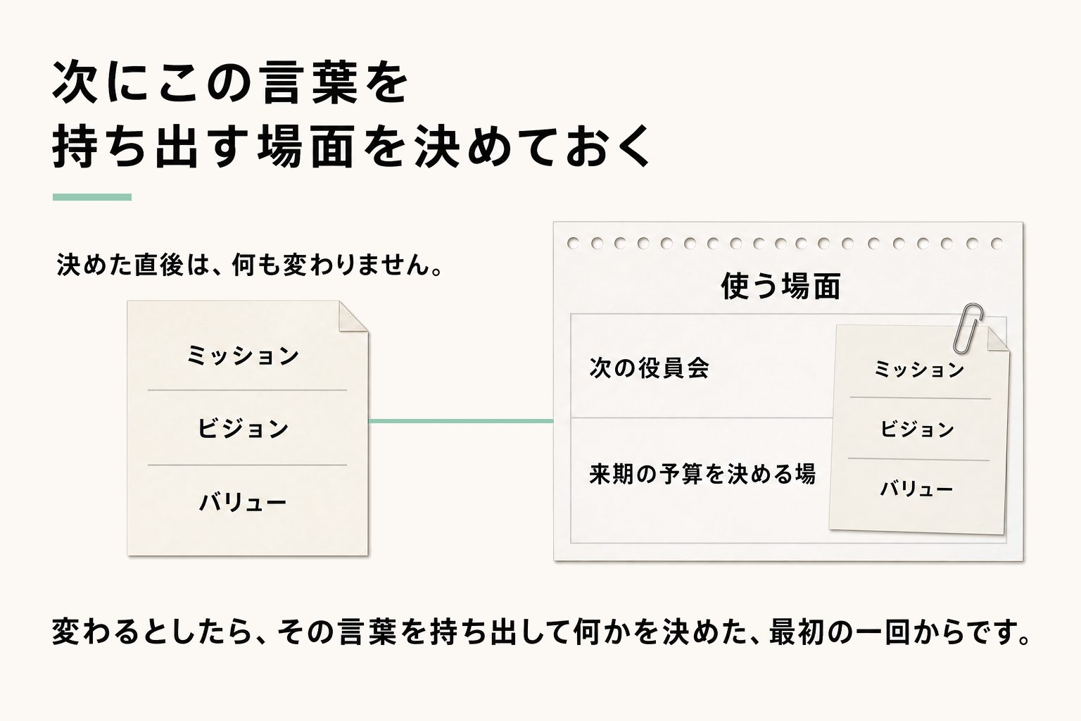 決めたあとに何が起きるか