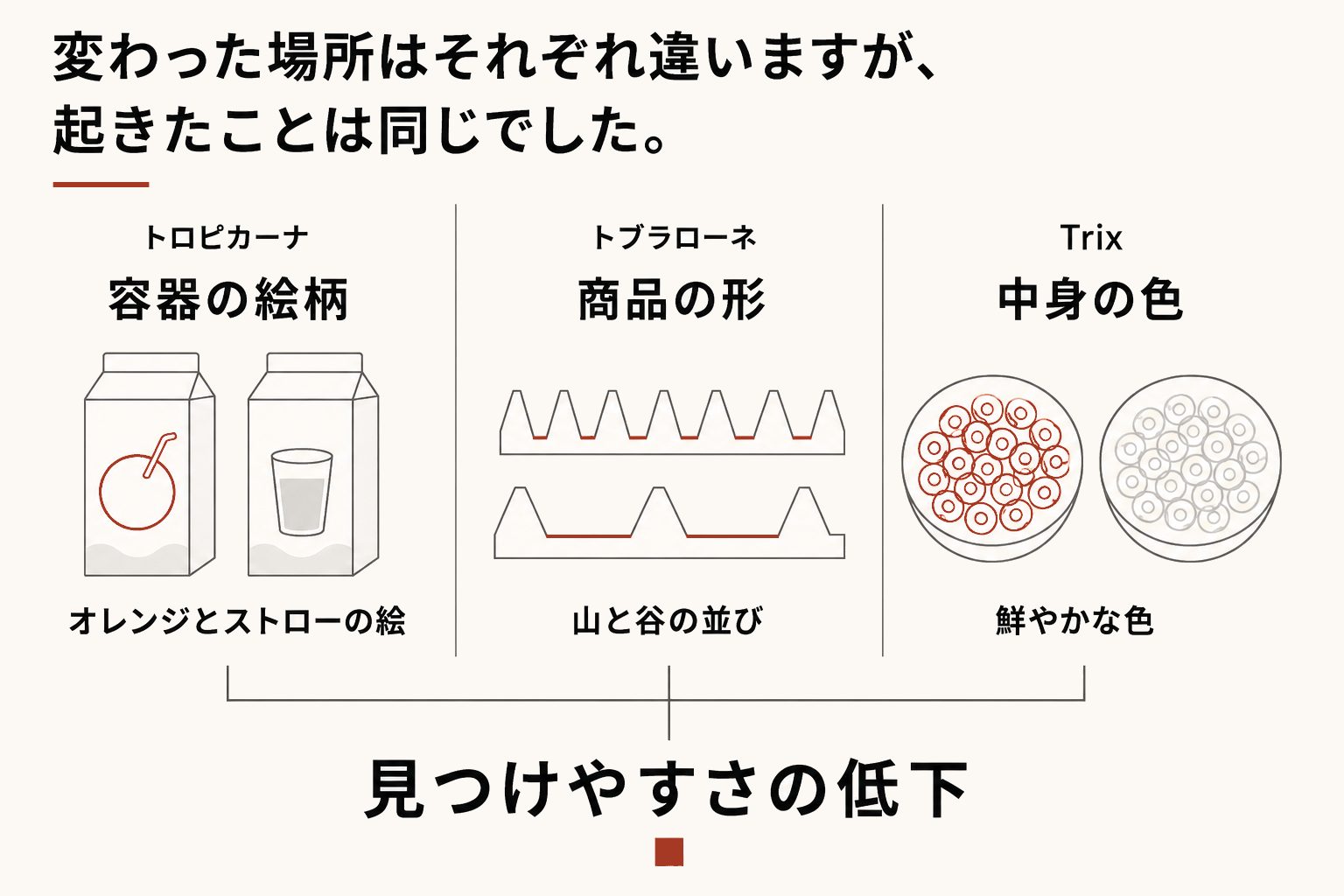 共通するのは、見つけやすさの低下