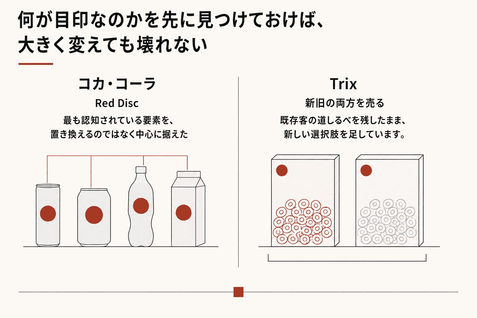 うまくいった変更は、何が違うのか