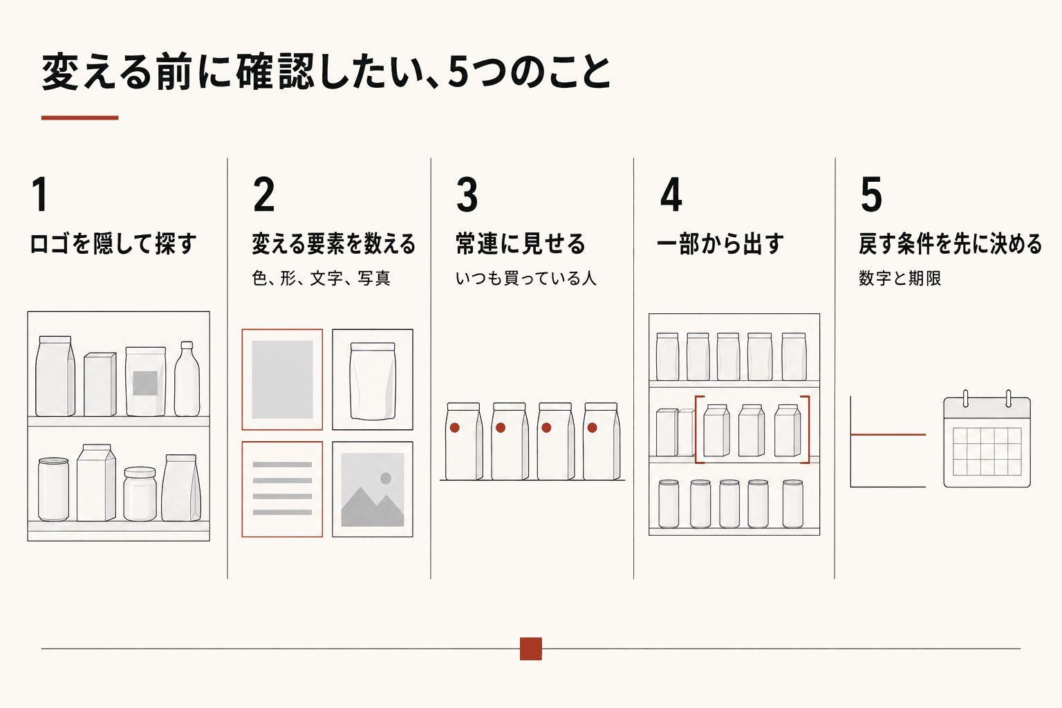 変える前に確認したい、5つのこと