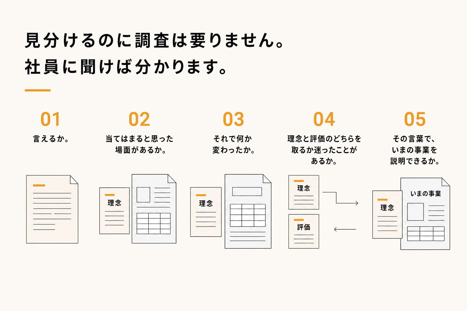 どの状態かを見分ける