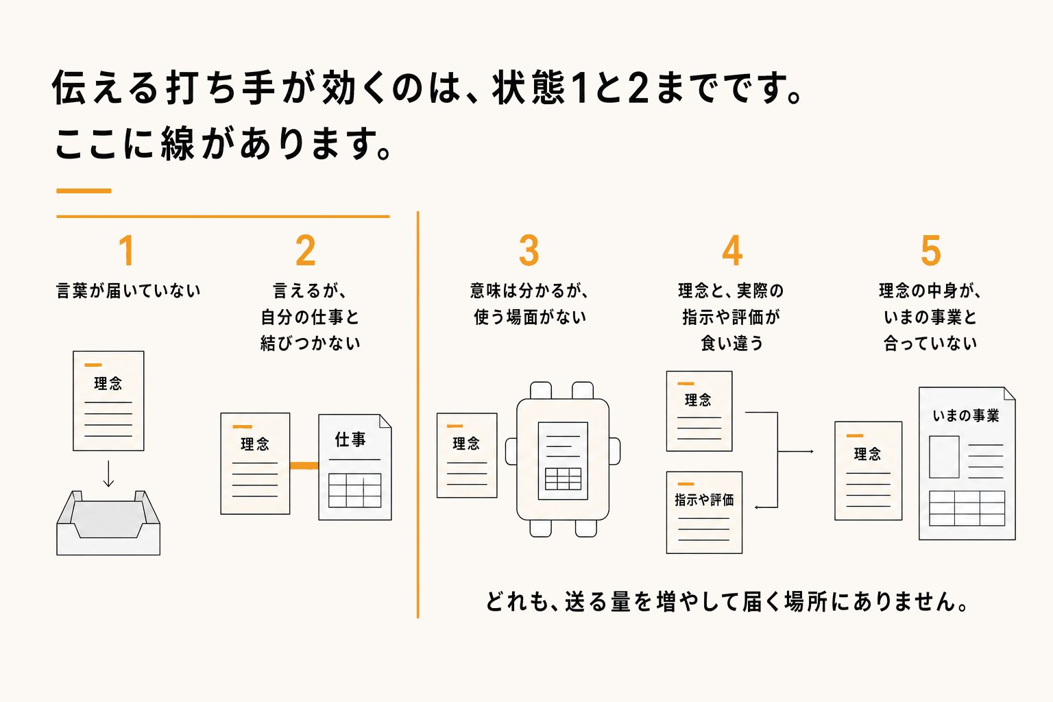 配って解決するのは、どこまでか