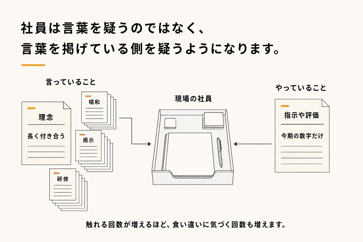 施策を増やすと悪くなるとき