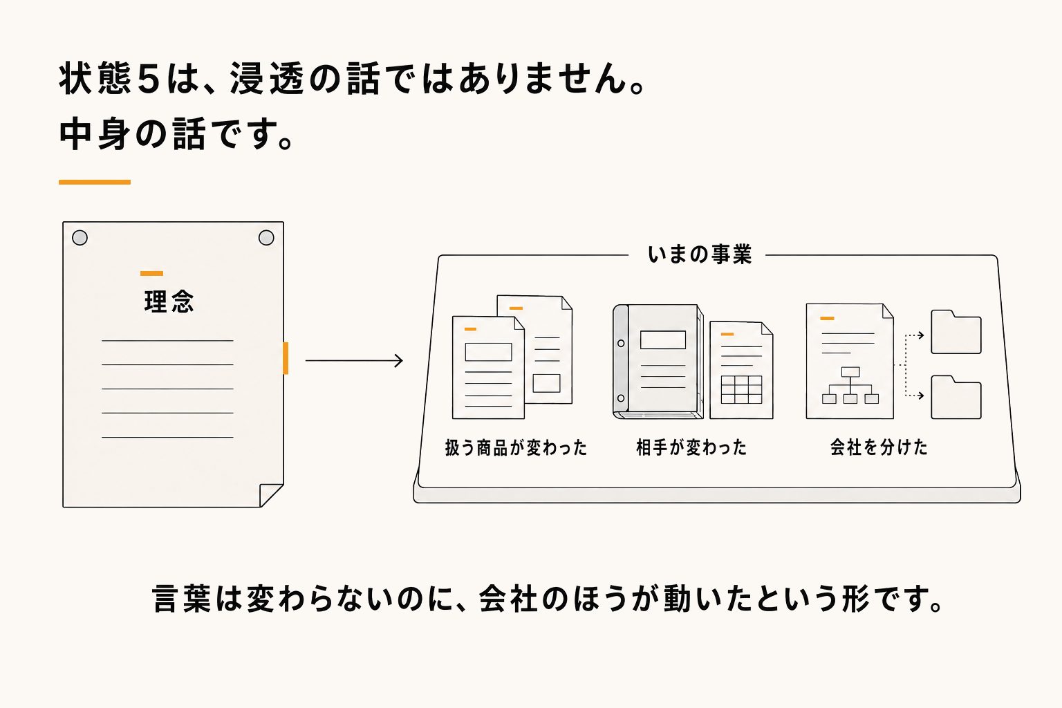 理念の中身が合っていないとき