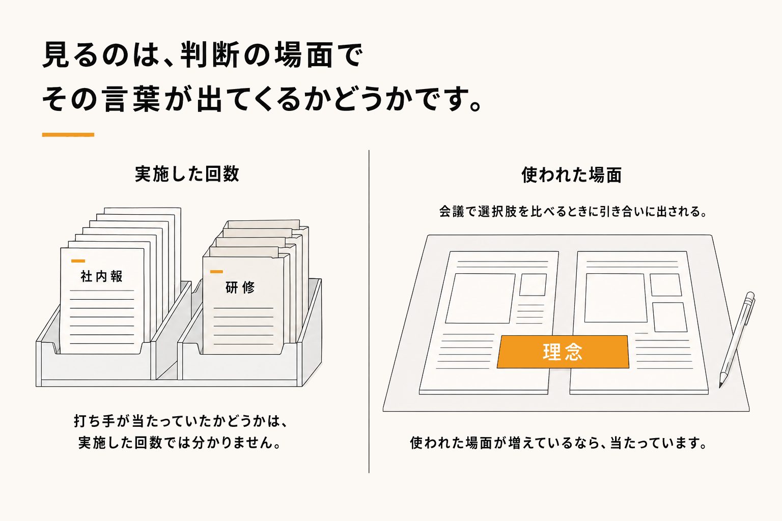 効いたと判断する材料