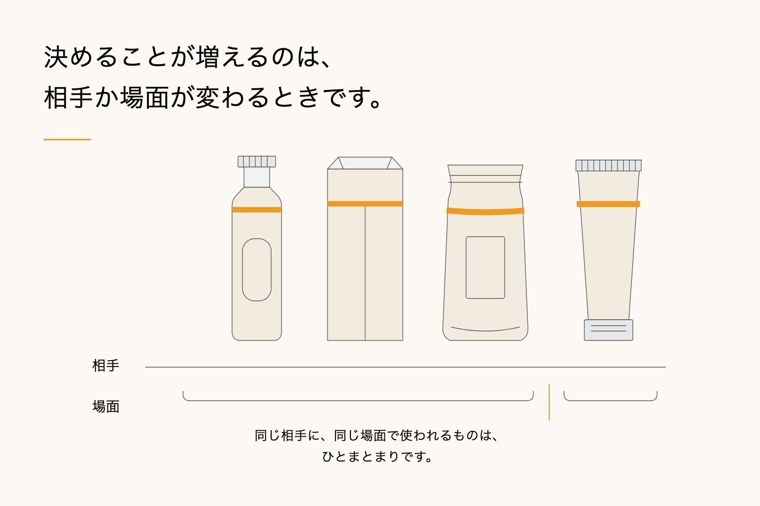 商品が1つか、複数か