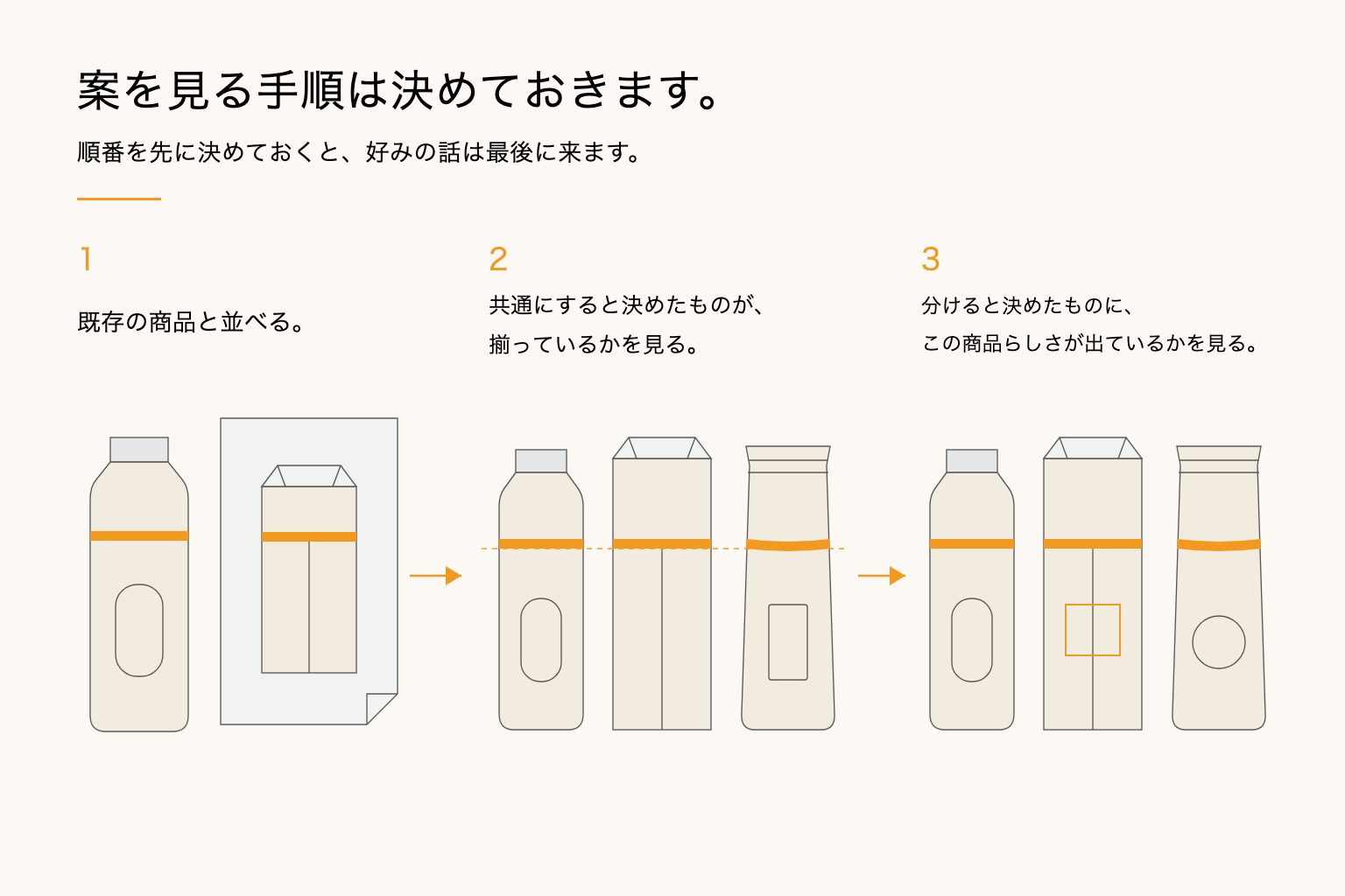 見た目から入ると選べない