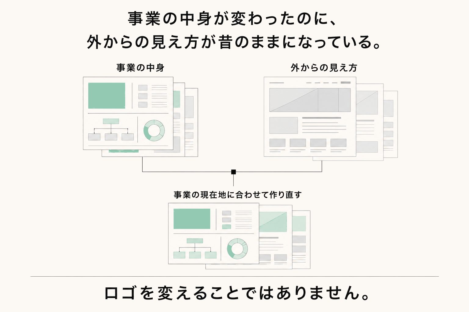リブランディングが必要になるとき