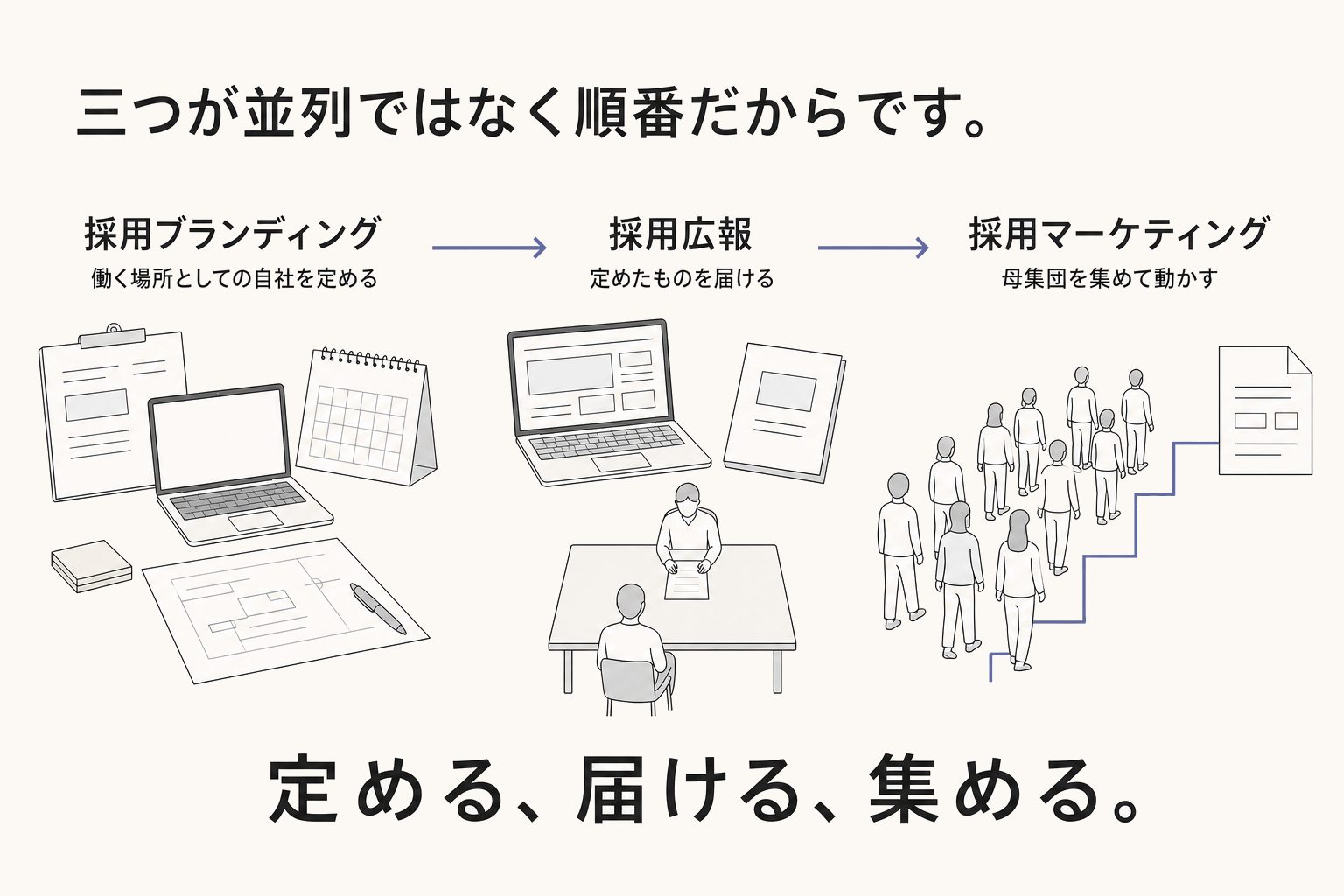 採用広報・採用マーケティングとの違い