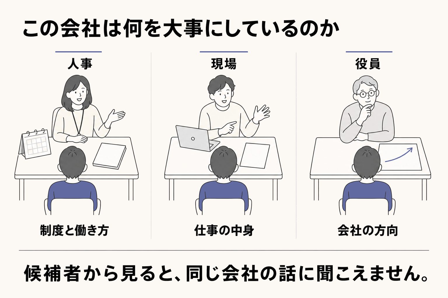社内で言葉が揃っていないと起きること