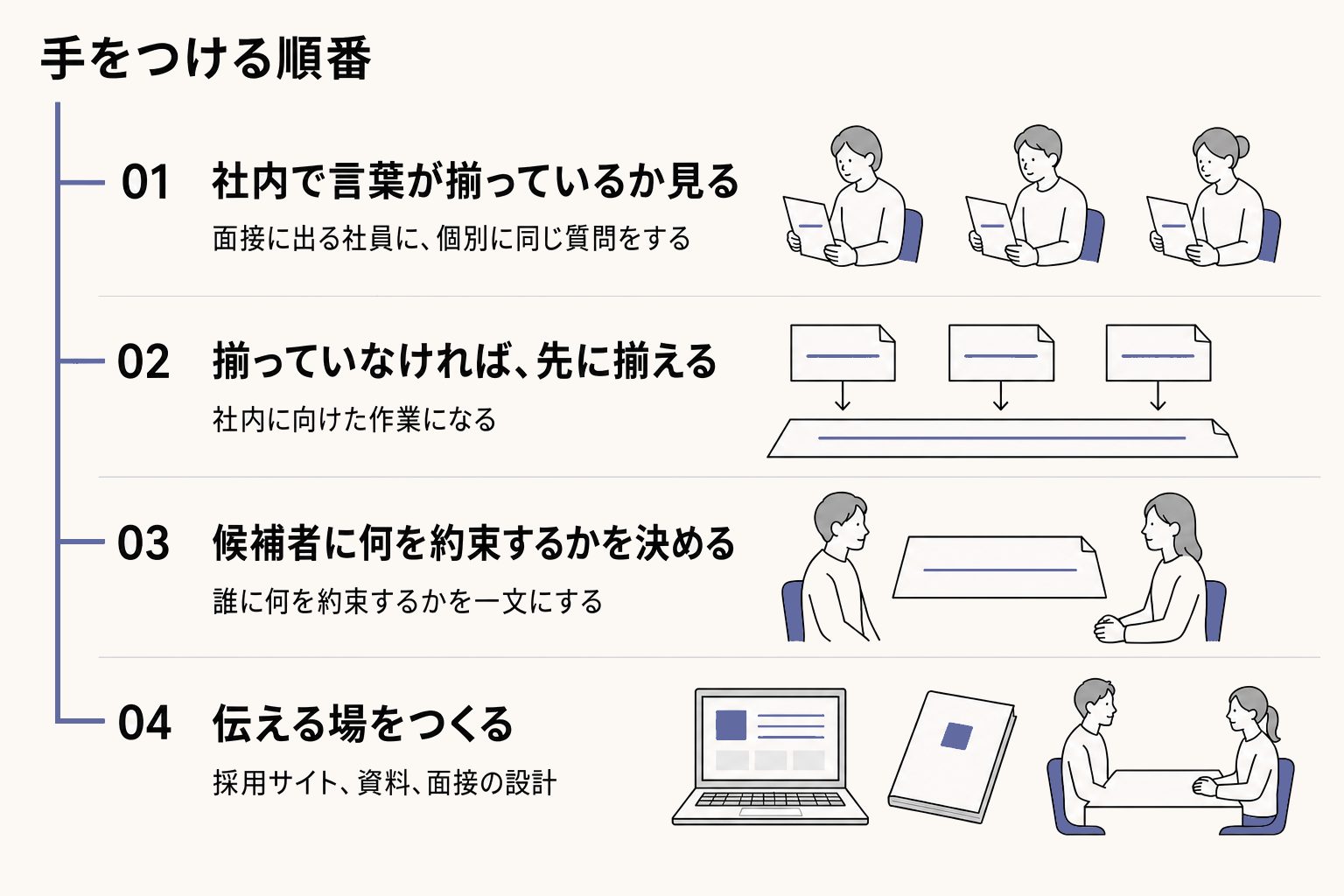 手をつける順番
