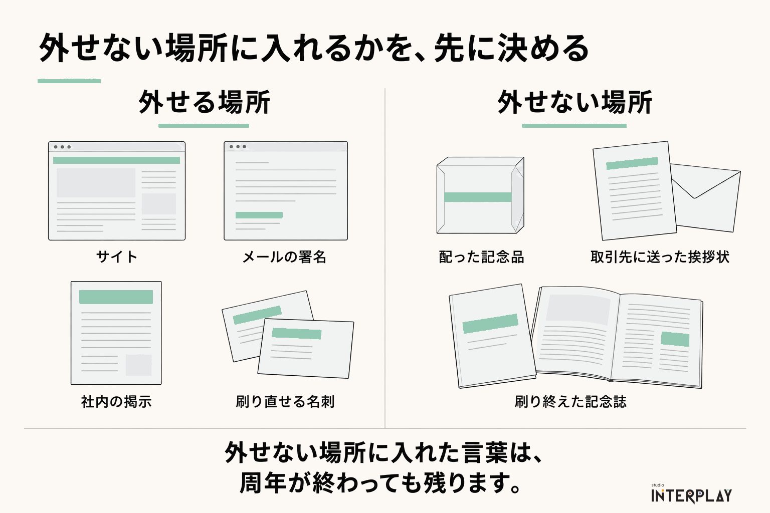外せない場所に入れるかを、先に決める