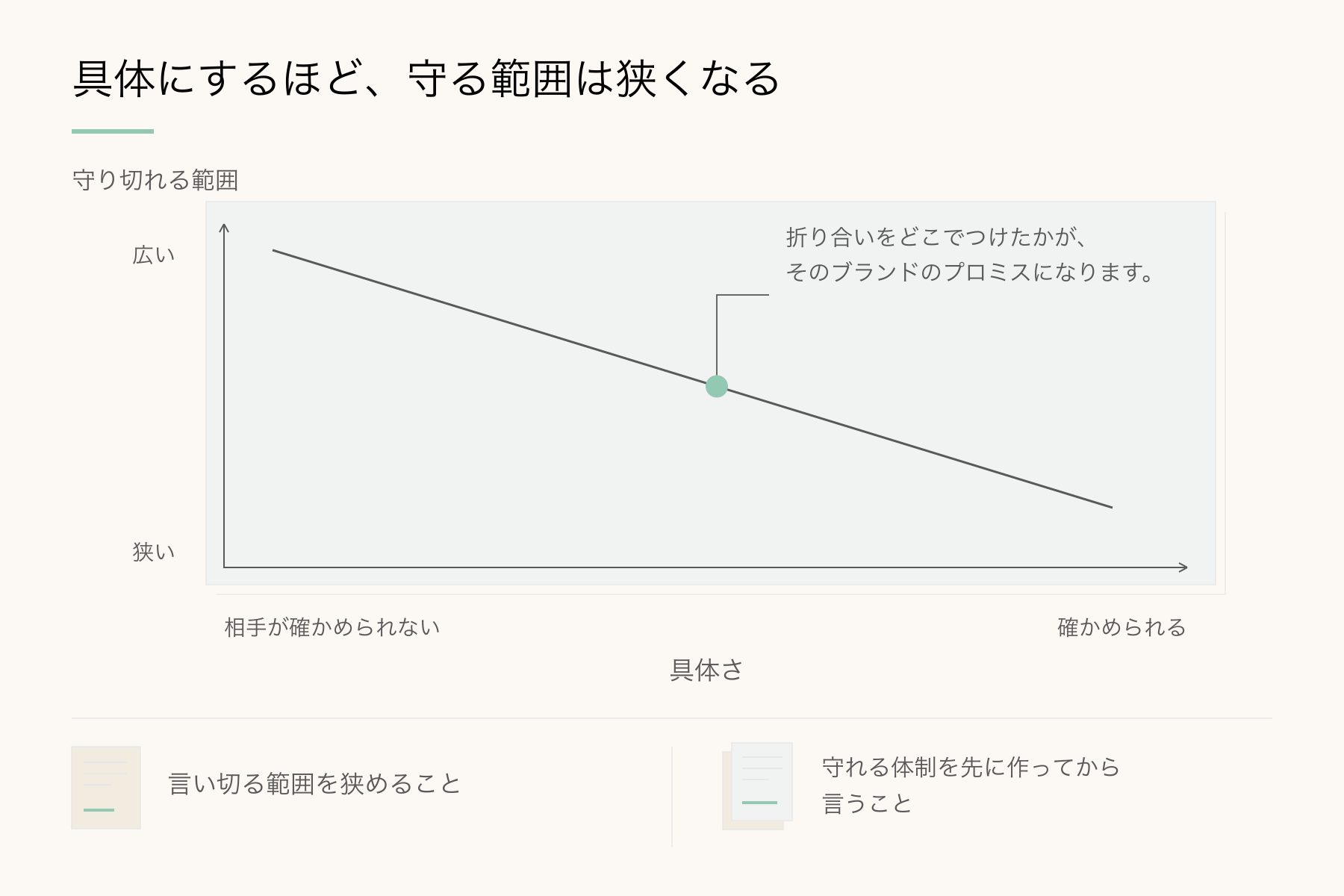 具体にするほど、守る範囲は狭くなる