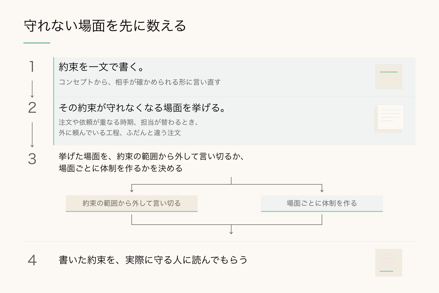 守れない場面を先に数える