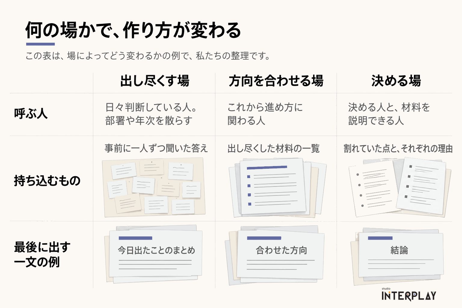 何の場かで、作り方が変わる