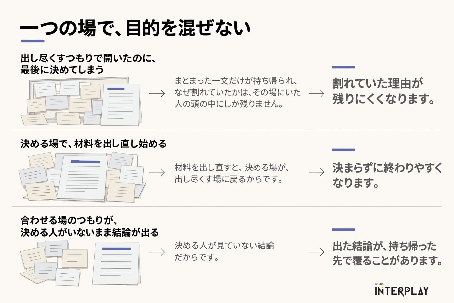一つの場で、目的を混ぜない